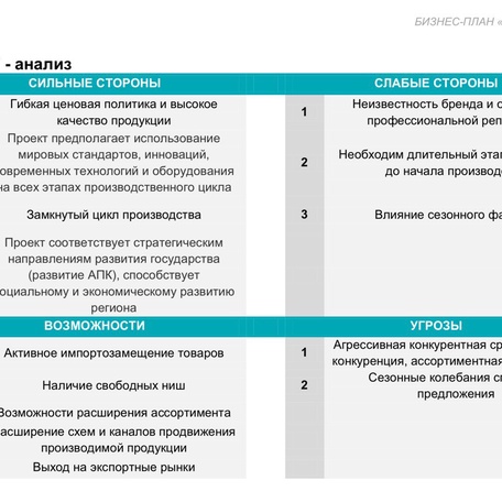 ПОДМОСКОВНЫЙ ЯГОДНЫЙ ГЕКТАР
доходность 20-40%